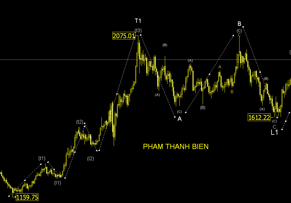 Market Psychology Following The Elliott Wave