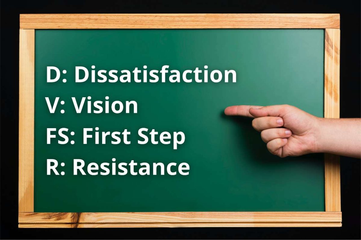 To transform yourself, read this article thoroughly for the formula that guarantees change if followed diligently.