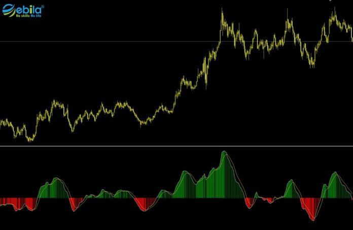 MACD helps you measure price changes and determine market trends. This article will explore in detail how to use MACD to identify trends and trading opportunities in the financial market