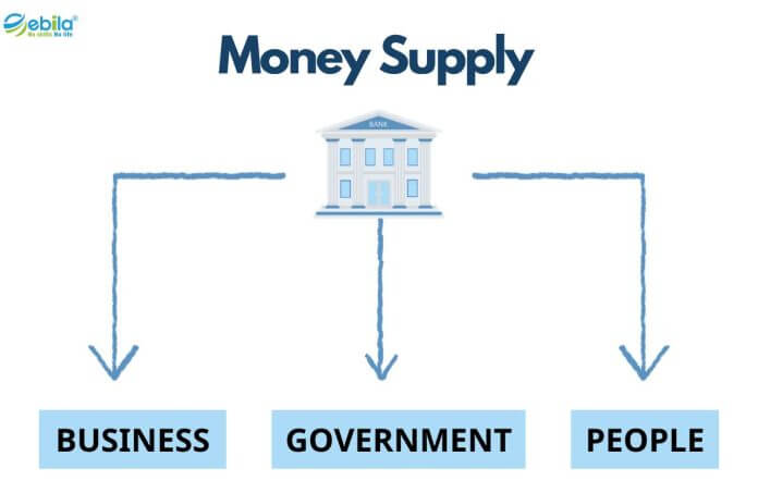 The Money Supply plays a crucial role in every country. It is often likened to the bloodstream flowing continuously through the economy
