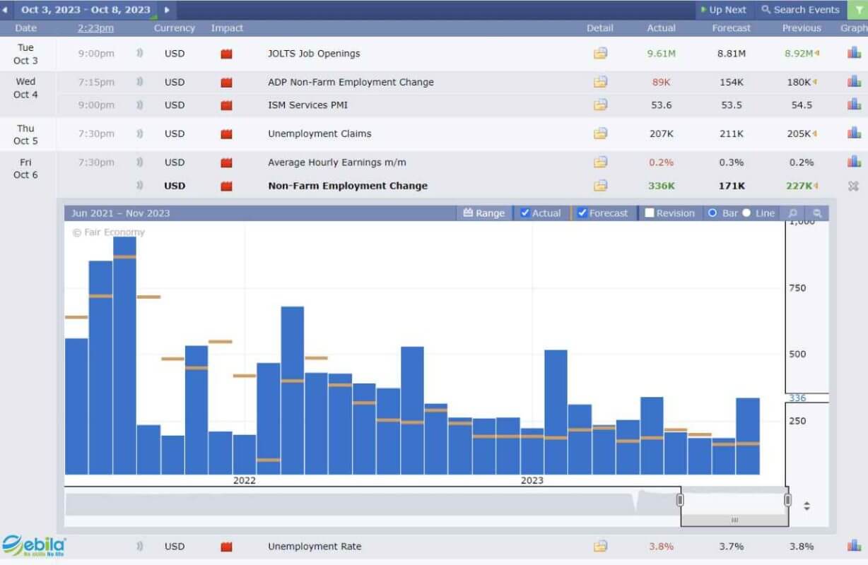 Market Convulsion: The reaction to U.S. Jobs Data