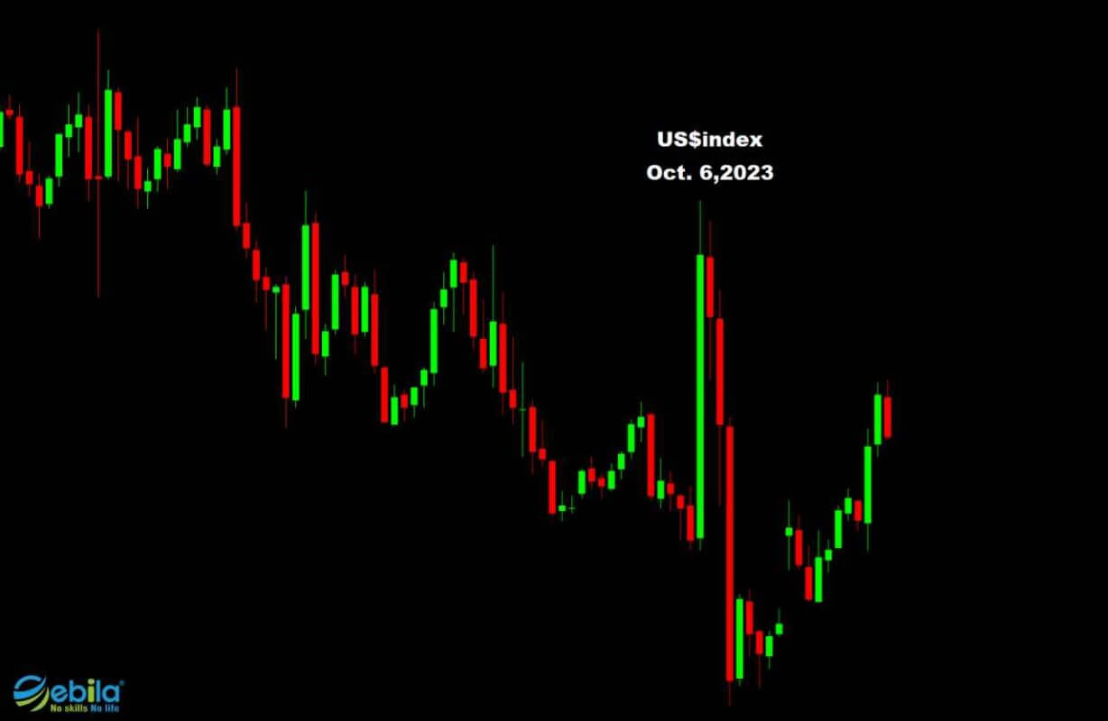 Market Convulsion: The reaction to U.S. Jobs Data