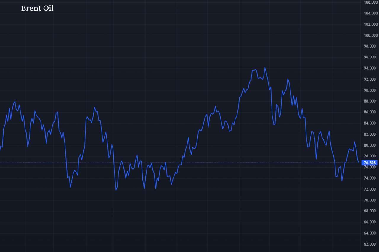 The U.S. stock market dipped on December 29, while oil prices fell over 10% throughout the year due to concerns about excess supply.