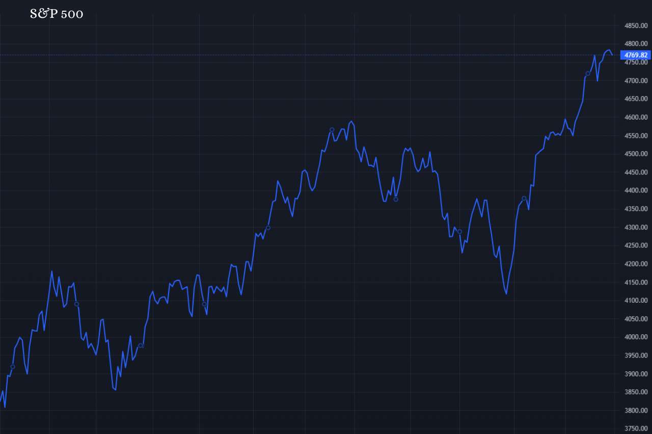 The U.S. stock market dipped on December 29, while oil prices fell over 10% throughout the year due to concerns about excess supply.