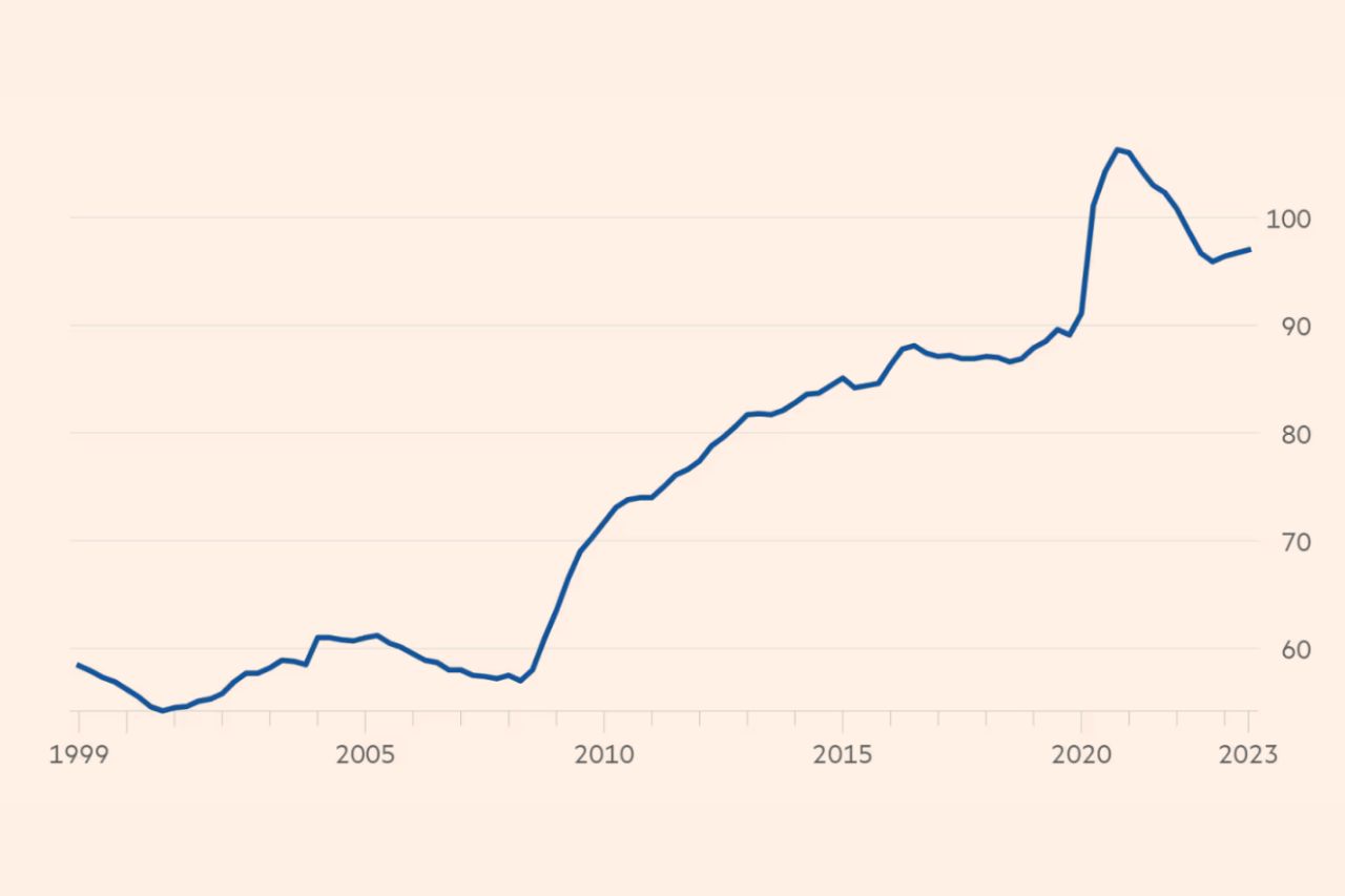 In Europe, the ten largest economies in the eurozone are projected to issue approximately €1.2 trillion in public debt this year