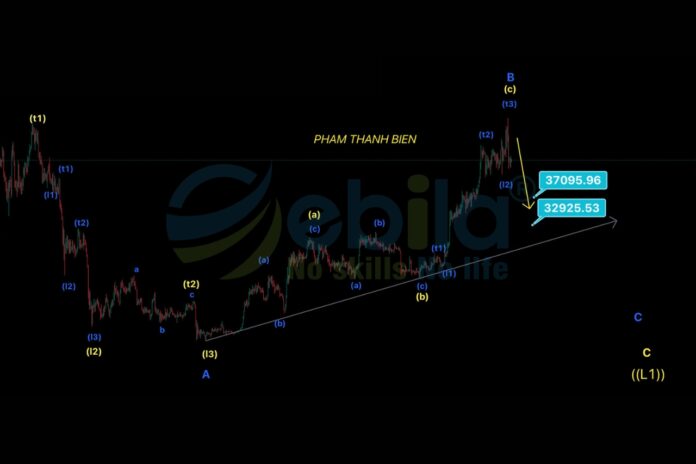 Therefore, the Bitcoin price is likely to gravitate towards the supportive convergence zone at 37,096 and 32,925 before descending further.