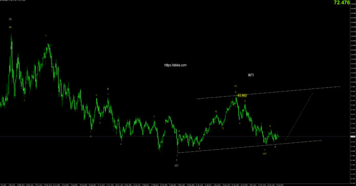 As crude oil price are expected to undergo a significant uptrend in the near future, it is advisable to avoid counter-trend states.