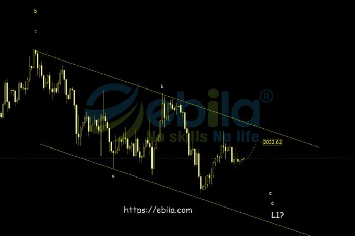 We can see that the gold price is in the third wave of the corrective A-B-C wave structure, moving from B to C.