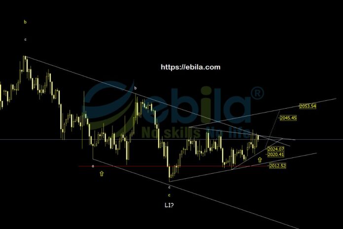 Let's wait for the gold price to test the convergence zone between 2020-2024. We can enter a Buy order with a stop-loss below the 2012 zone