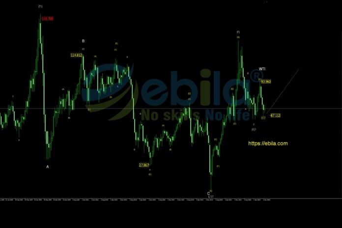The current crude oil price show a consistent upward trend from L1 to T2 in The First Million-Dollar-Pattern over the past few years.