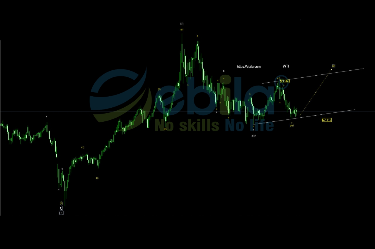 The current crude oil price show a consistent upward trend from L1 to T2 in The First Million-Dollar-Pattern over the past few years.