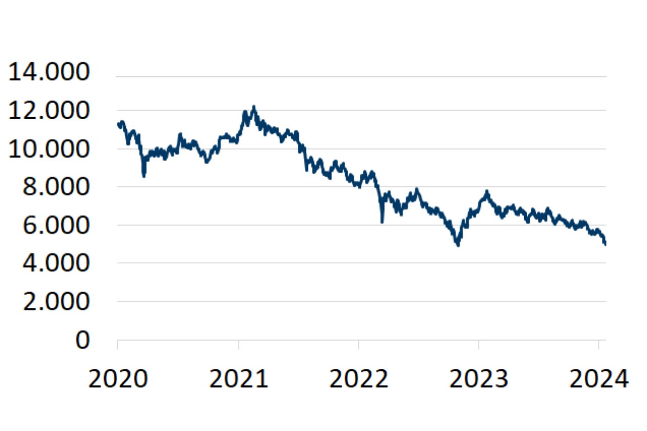 A well-known fund manager's hedge fund, with an estimated value of around $300 million, faced substantial losses in Chinese, Japanese markets