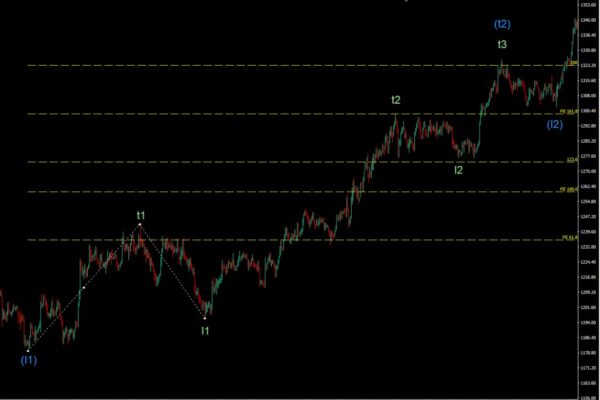 Fibonacci is a sequence of numbers defined by a series of natural numbers in which each number is the sum of the two preceding numbers. 