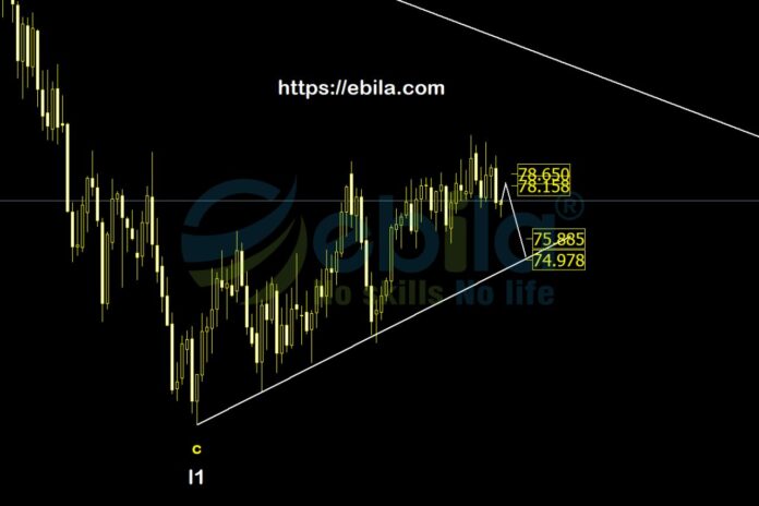 Looking back at last week, we can see that the crude oil price has broken out of the important technical zone of 78.x.