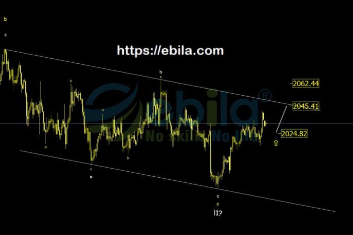 The short-term upward trend is not yet complete; therefore, let's wait for the gold price retracement to the supportive convergence zone at 2025 and the convergence zones targeted after retesting, which are 2045 and 2063.