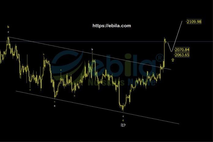 The short-term upward trend is not yet complete, so wait for the gold price to retrace to the technical convergence zone around 207x. At that point, seize the opportunity and aim for the threshold of 2110.