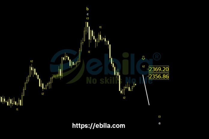 The gold price  will move sideways and slightly increase to the resistance convergence zone of 2356-2370 according to calculations based on the Technical Convergence method