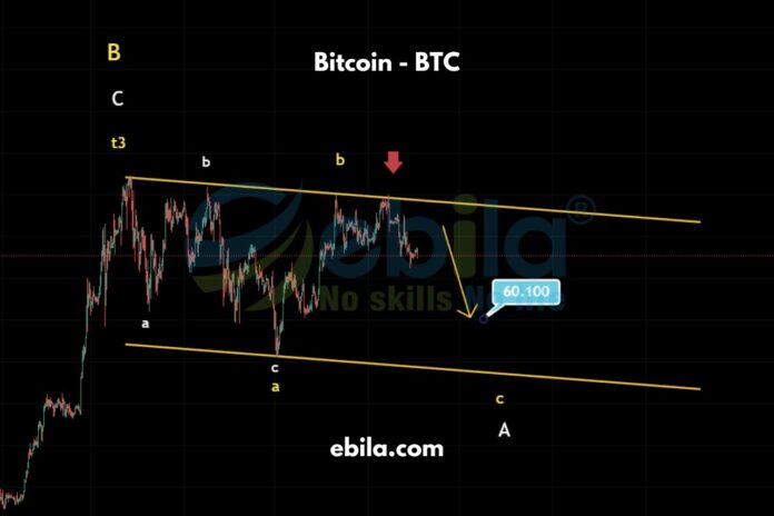 With the current Bitcoin price data, we can now answer the final questions from last week's set.