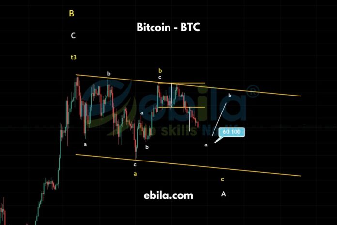 After the past week, we can see that the Bitcoin price has moved exactly as we calculated earlier. Observing the price chart, we can see that a double top pattern has formed very accurately.