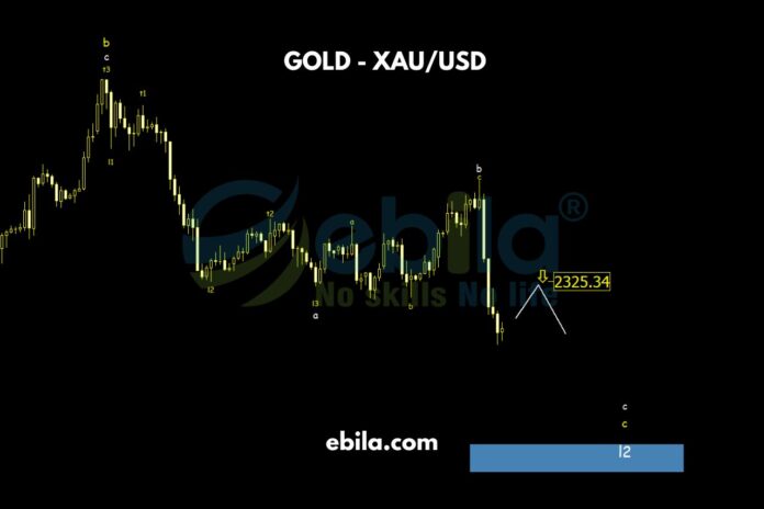 After a recovery to 2387, gold price last week have returned to their main downward trend. In the closing session of the previous week, after releasing the report of Non-Farm Employment Change and Unemployment Rate data, gold price experienced a consecutive drop of 1000 pips, reaching the important analyzed level of 2286.