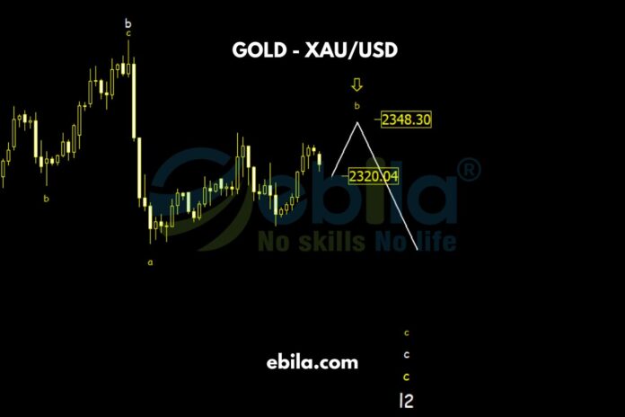 Looking back at the past week, under the influence of important news such as CPI and PPI... especially when the Federal Funds Rate was announced, gold price mainly tended to move sideways and slightly increase within the price range of 2300-2340 after a sharp decline at the end of the previous week's session.