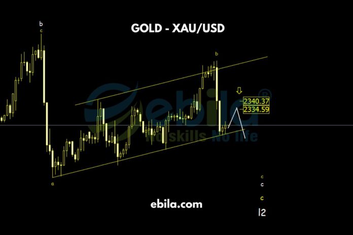 Throughout the past week, the gold price showed signs of entering an upward channel. However, in the final session of last week, there was a sudden drop that broke all conditions of the upward channel, reinforcing the scenario that the price recovery to level l2 has not yet concluded.