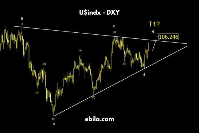 Similar to last week's analysis, the US dollar continues to follow an upward trend. However, unlike last week, the price has broken the wave conditions and adjusted its channel code.