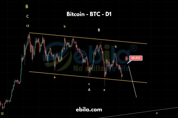 After forming a small b last week, Bitcoin price has continued to decline and has reached the edge of the parallel channel