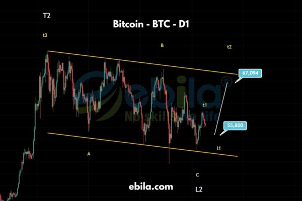 We have a significant update to the code of bitcoin price you should be aware of. L1 has formed at the 15,500 level and is shaping up into a million-dollar pattern