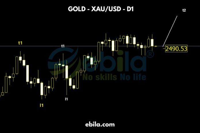 Unlike last week's analysis, the latest analysis shows that t2 has not been completed. With the current market data, the main trend remains upward. But last week, a sideways zone formed between 2470-2530. This week, we will wait for the gold price to recover around 2490 and keep following the trend.