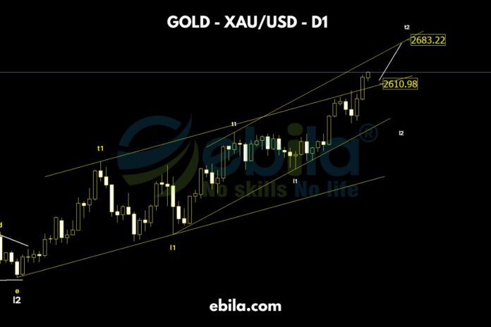 This week’s analysis shows some changes in the code of waves compared to last week, in the t1-l1 positions. However, the main trend of gold price remains an upward trend.