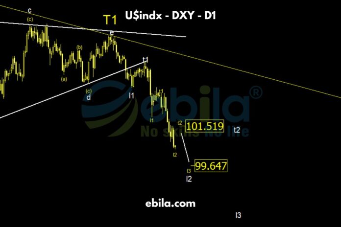 Last week continued to be a week of small recovery and continued decline, just as analyzed in the previous week. So when the main trend is down, and the us dollar line has broken through the supportive convergence zone, what will our actions be?