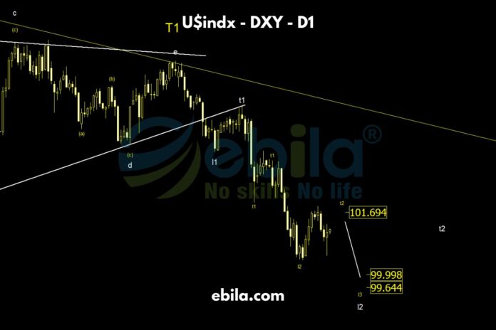 Looking at last week's market data, the us dollar trend is still in a recovery phase from l2 to t2. Based on analysis, the price is expected to recover around the technical convergence zone of 101.7