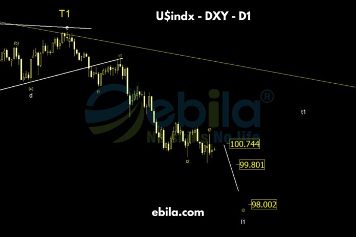 The past week was a sideways trend with a recovery of the US Dollar. The price trend has not yet broken through the resistance zone around 100. 