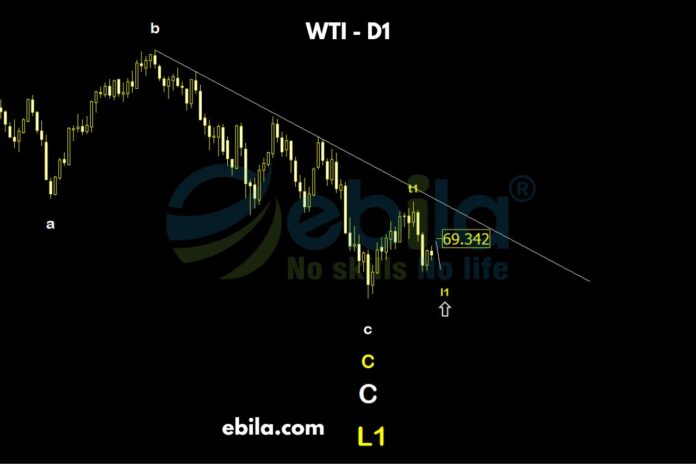 Last week, crude oil price followed exactly the first strategy from the previous week. So how should we respond in this situation?