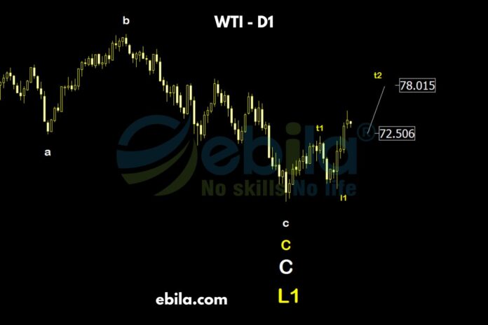 Last week, crude oil price followed exactly as we have analyzed. The t1-l1 has ended, now it’s entering the longest wave of the million-dollar-pattern l1-t2.