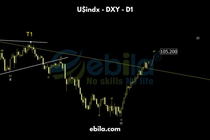 Another week has passed, and the US Dollar has been on a strong upward trend for 4 straight weeks! Because of various influences, the US Dollar has been rising steadily without any breaks. 