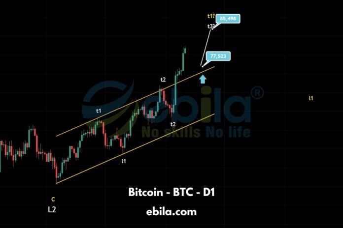 Last week, Bitcoin price saw significant gains, thanks to Trump’s victory in the U.S. presidential election. This has officially set a new record as the Crypto was launched.