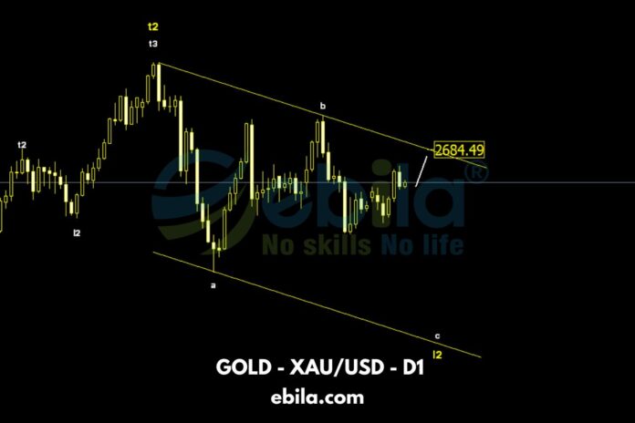 Following the Christmas and New Year holidays, the US Dollar has resumed its ascent, reaffirming its position as it approaches the 110.0 level.